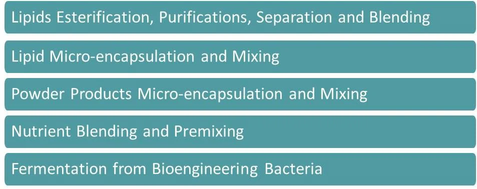 technologies technologies