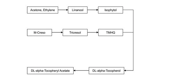 product-600-285 Flow chart